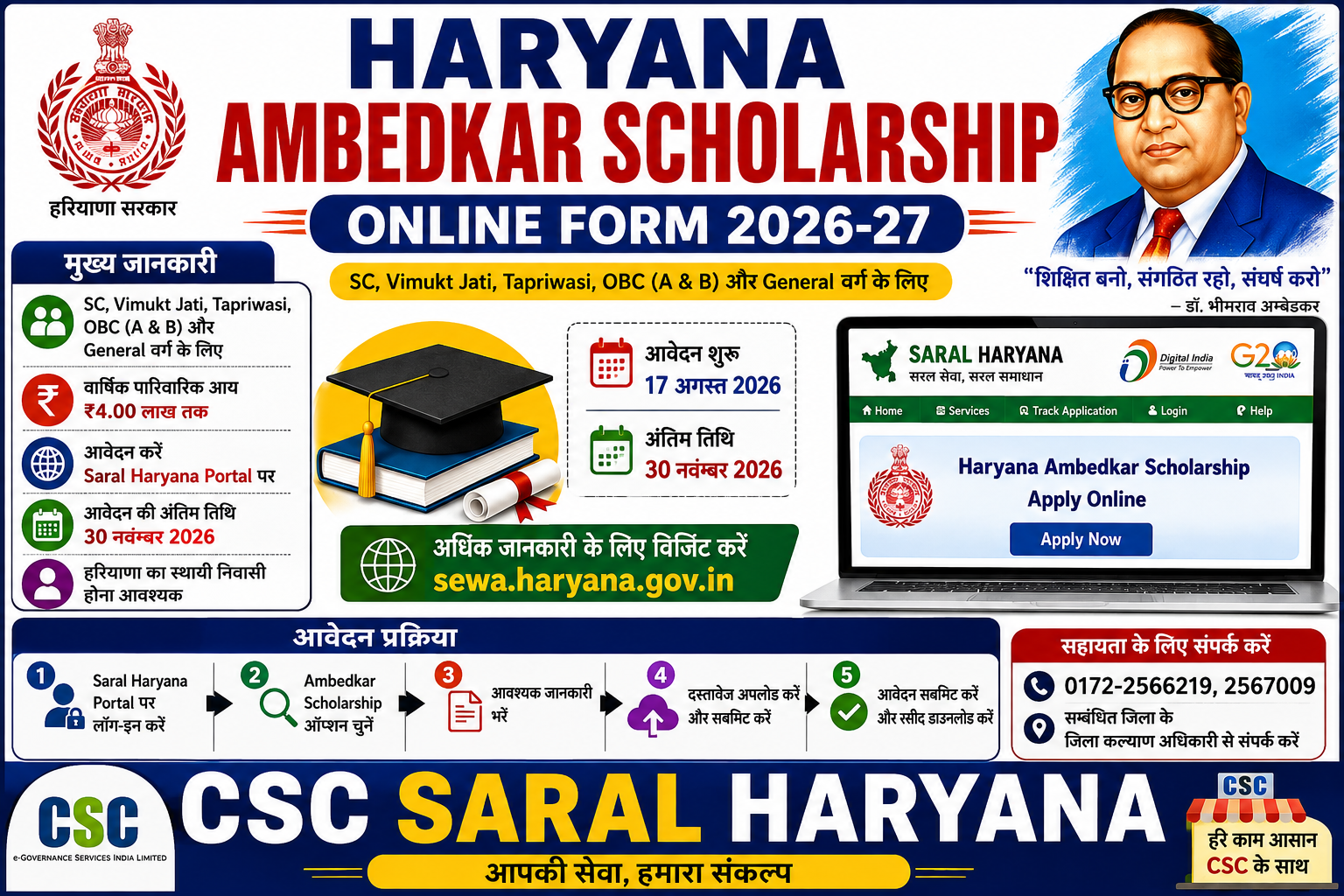 HARYANA AMBEDKAR SCHOLARSHIP 2026